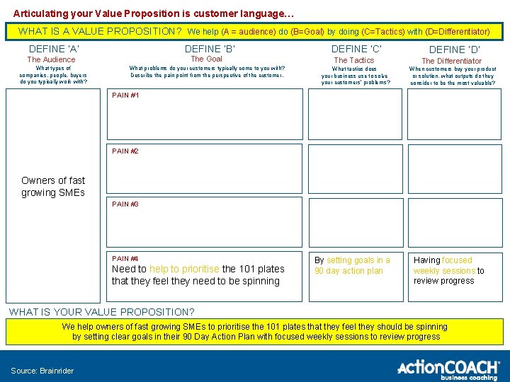 Articulating your Value Proposition is customer language… WHAT IS A VALUE PROPOSITION? We help