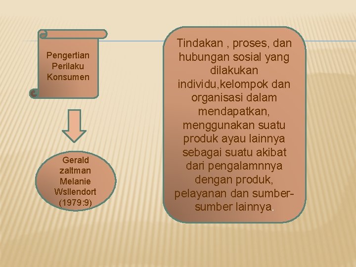 Pengertian Perilaku Konsumen Gerald zaltman Melanie Wsllendort (1979: 9) Tindakan , proses, dan hubungan