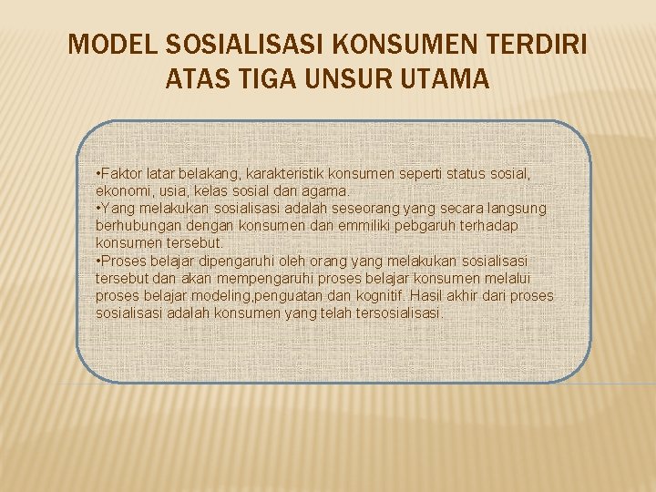 MODEL SOSIALISASI KONSUMEN TERDIRI ATAS TIGA UNSUR UTAMA • Faktor latar belakang, karakteristik konsumen