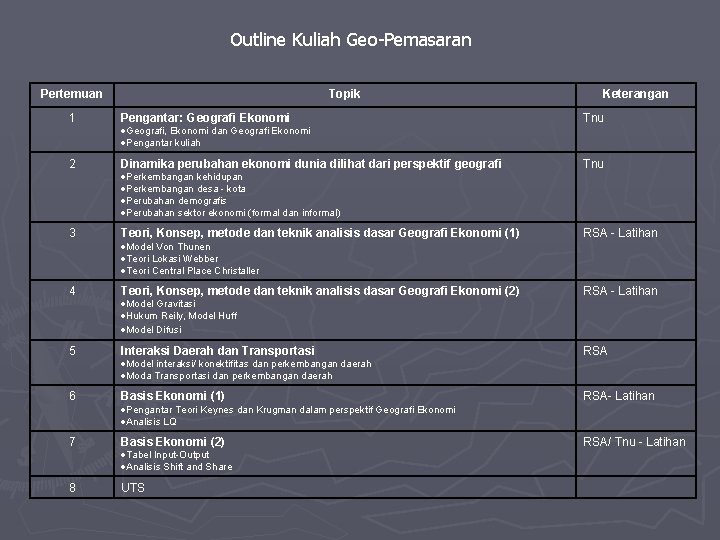 Outline Kuliah Geo-Pemasaran Pertemuan Topik Keterangan 1 Pengantar: Geografi Ekonomi Tnu 2 Dinamika perubahan
