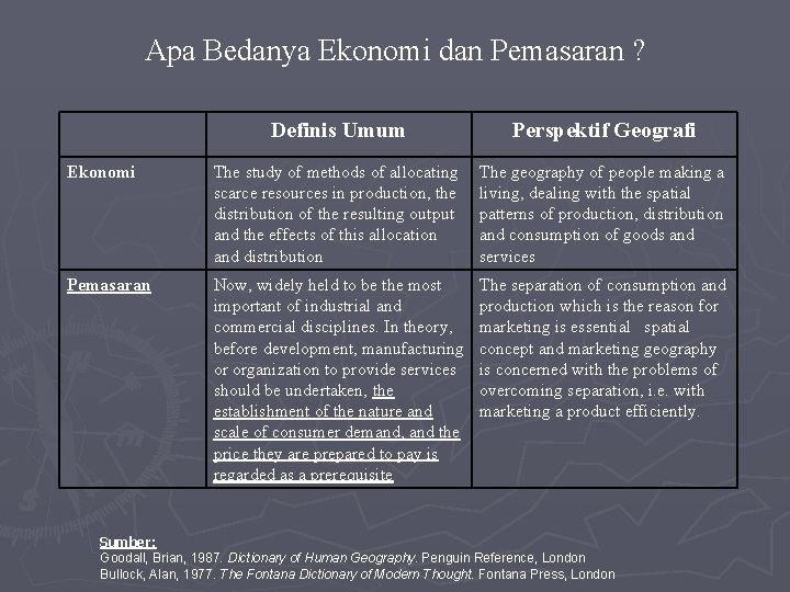 Apa Bedanya Ekonomi dan Pemasaran ? Definis Umum Perspektif Geografi Ekonomi The study of