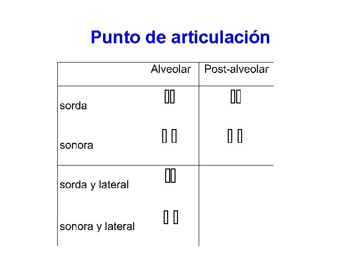 Punto de articulación 