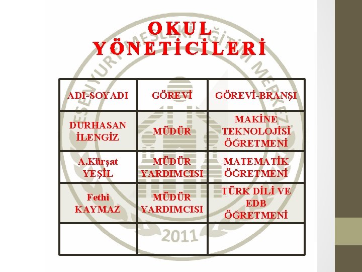 OKUL YÖNETİCİLERİ ADI-SOYADI GÖREVİ-BRANŞI DURHASAN İLENGİZ MÜDÜR MAKİNE TEKNOLOJİSİ ÖĞRETMENİ A. Kürşat YEŞİL MÜDÜR