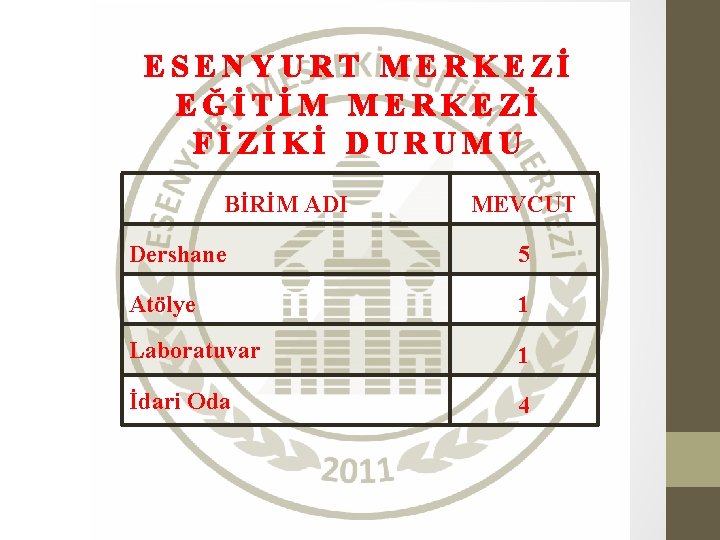 ESENYURT MERKEZİ EĞİTİM MERKEZİ FİZİKİ DURUMU BİRİM ADI MEVCUT Dershane 5 Atölye 1 Laboratuvar