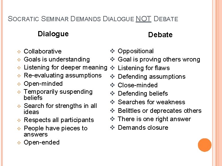 SOCRATIC SEMINAR DEMANDS DIALOGUE NOT DEBATE Dialogue v v v v v Collaborative Goals