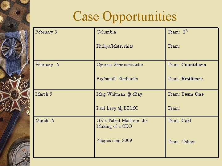 Case Opportunities February 5 Columbia Team: T 3 Philips/Matsushita Team: Cypress Semiconductor Team: Countdown