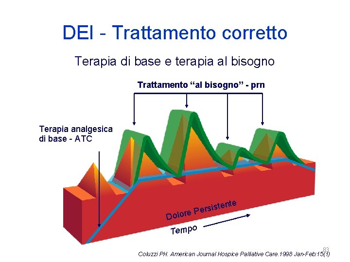 DEI - Trattamento corretto Terapia di base e terapia al bisogno Trattamento “al bisogno”