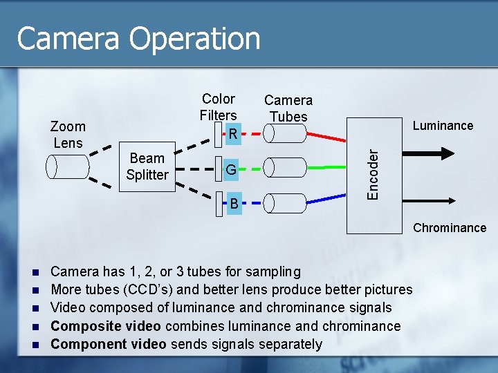 Camera Operation Beam Splitter G B Camera Tubes Luminance Encoder Zoom Lens Color Filters