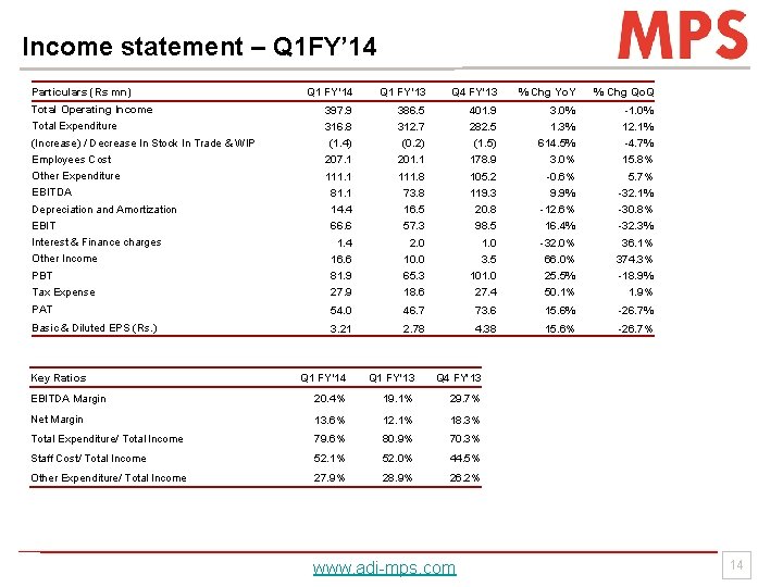 Income statement – Q 1 FY’ 14 Particulars (Rs mn) Q 1 FY’ 14