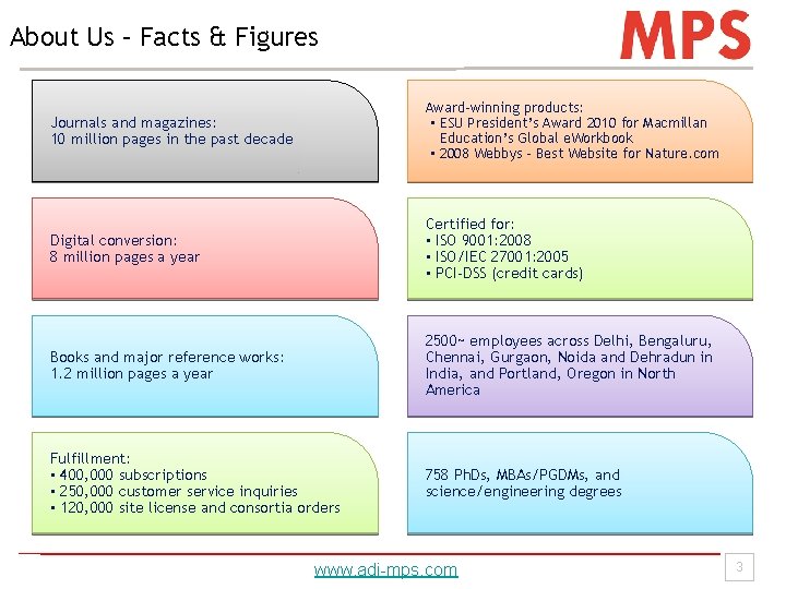 About Us – Facts & Figures Journals and magazines: 10 million pages in the