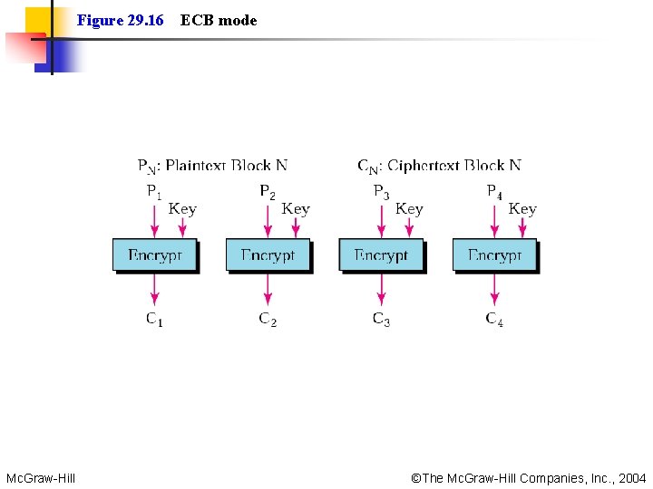 Figure 29. 16 Mc. Graw-Hill ECB mode ©The Mc. Graw-Hill Companies, Inc. , 2004