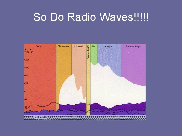 So Do Radio Waves!!!!! 