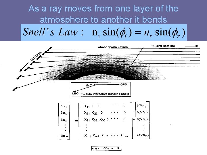 As a ray moves from one layer of the atmosphere to another it bends