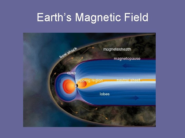 Earth’s Magnetic Field 