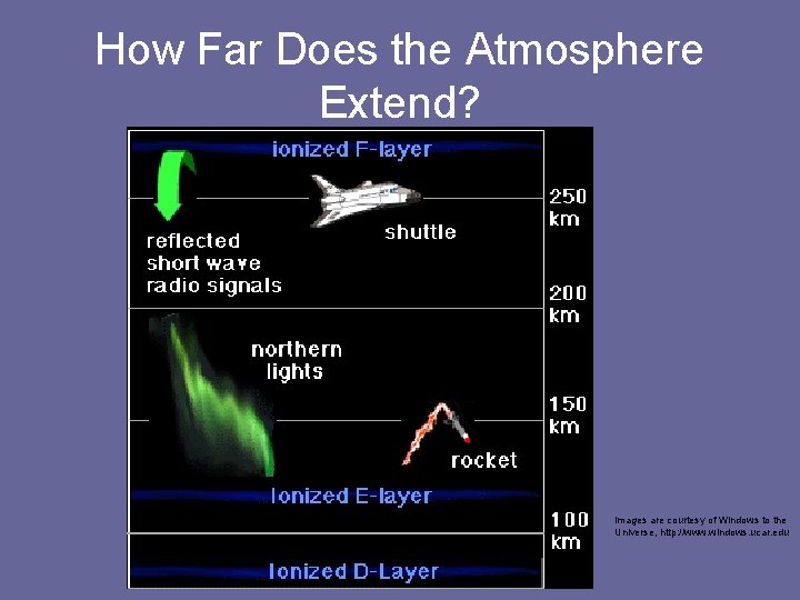 How Far Does the Atmosphere Extend? images are courtesy of Windows to the Universe,