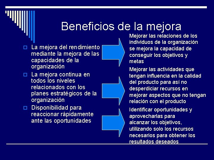 Beneficios de la mejora o La mejora del rendimiento mediante la mejora de las