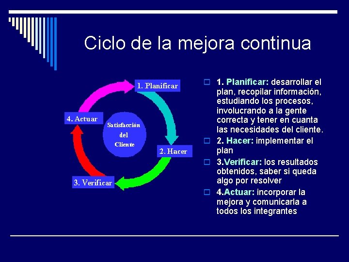 Ciclo de la mejora continua o 1. Planificar: desarrollar el plan, recopilar información, estudiando