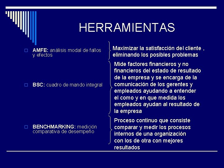 HERRAMIENTAS o o o AMFE: análisis modal de fallos y efectos BSC: cuadro de