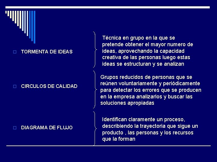 o o o TORMENTA DE IDEAS CIRCULOS DE CALIDAD DIAGRAMA DE FLUJO Técnica en