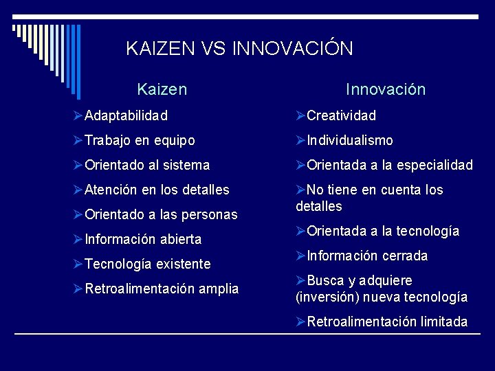 KAIZEN VS INNOVACIÓN Kaizen Innovación ØAdaptabilidad ØCreatividad ØTrabajo en equipo ØIndividualismo ØOrientado al sistema