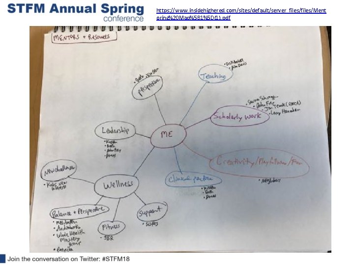 https: //www. insidehighered. com/sites/default/server_files/Ment oring%20 Map%5 B 1%5 D(1). pdf 