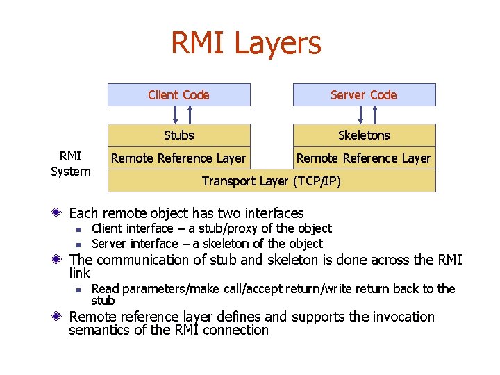 RMI Layers RMI System Client Code Server Code Stubs Skeletons Remote Reference Layer Transport