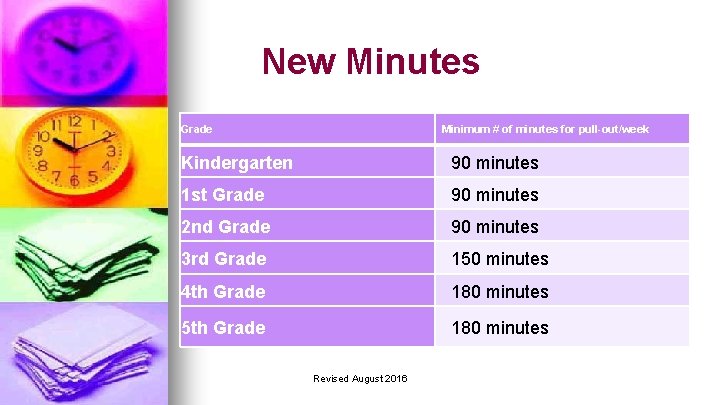  New Minutes Grade Minimum # of minutes for pull-out/week Kindergarten 90 minutes 1