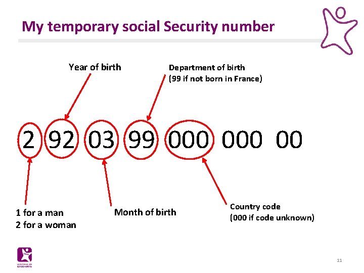 My temporary social Security number Year of birth Department of birth (99 if not