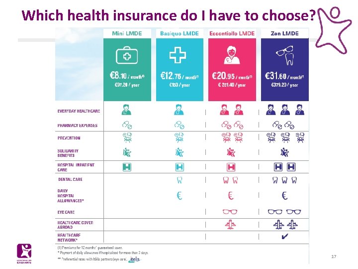 Which health insurance do I have to choose? 17 