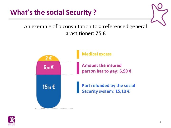 What’s the social Security ? An exemple of a consultation to a referenced general