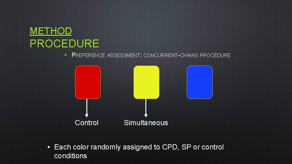 METHOD PROCEDURE • PREFERENCE ASSESSMENT: CONCURRENT-CHAINS PROCEDURE Control Simultaneous • Each color randomly assigned