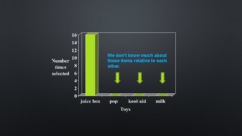 We don’t know much about these items relative to each other. 