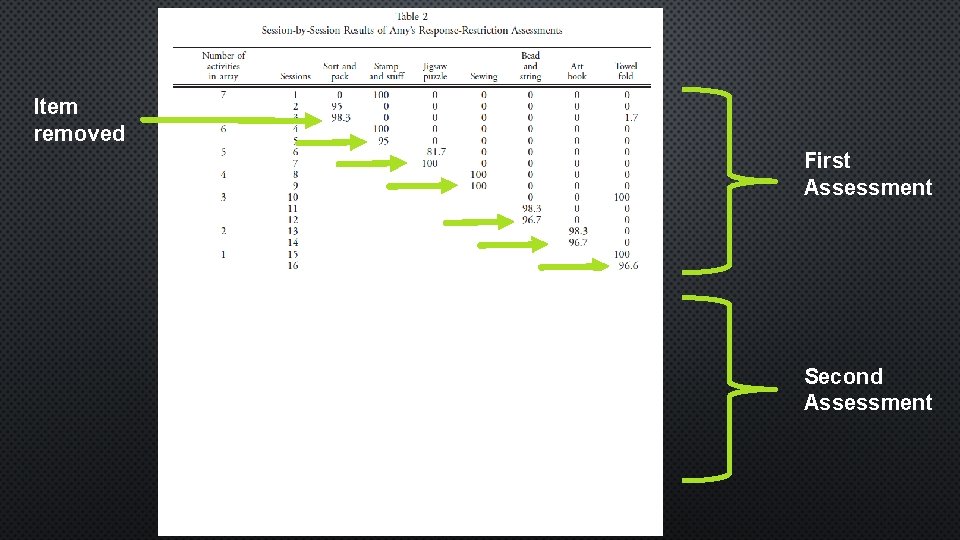 Item removed First Assessment Second Assessment 