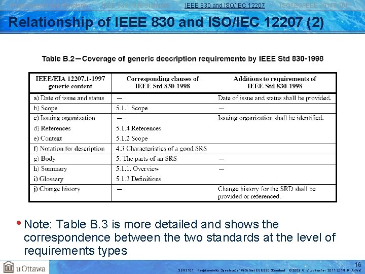 Requirements Specifications IEEE 830 -1998 Standard IEEE 830 and ISO/IEC 12207 ISO/IEC/IEEE 29148: 2011