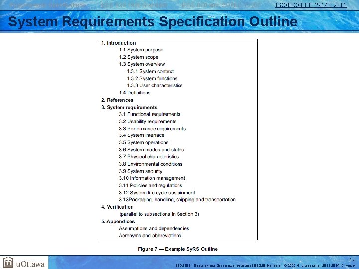 Requirements Specifications IEEE 830 -1998 Standard IEEE 830 and ISO/IEC 12207 ISO/IEC/IEEE 29148: 2011