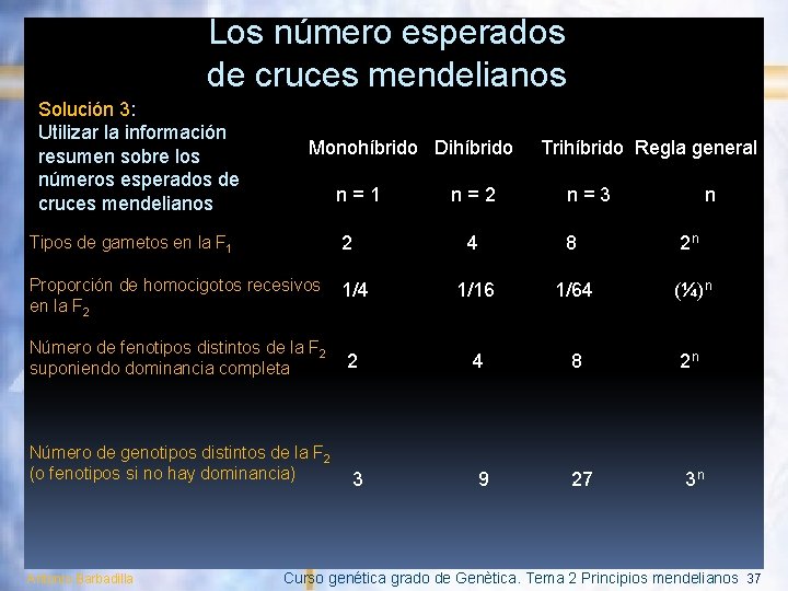 Los número esperados de cruces mendelianos Solución 3: Utilizar la información resumen sobre los
