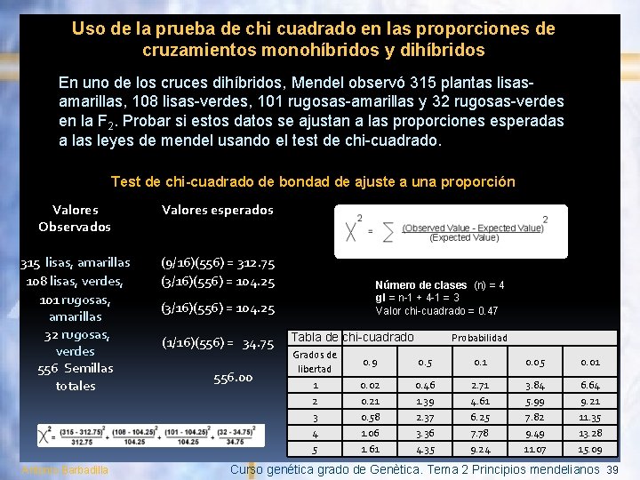 Uso de la prueba de chi cuadrado en las proporciones de cruzamientos monohíbridos y