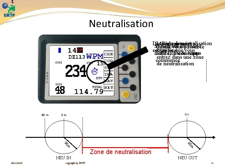 Neutralisation Le temps de noire neutralisation L’horloge Le décompte est en Si Neu out