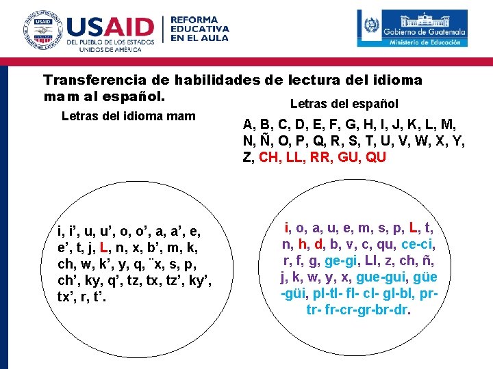 Transferencia de habilidades de lectura del idioma mam al español. Letras del idioma mam