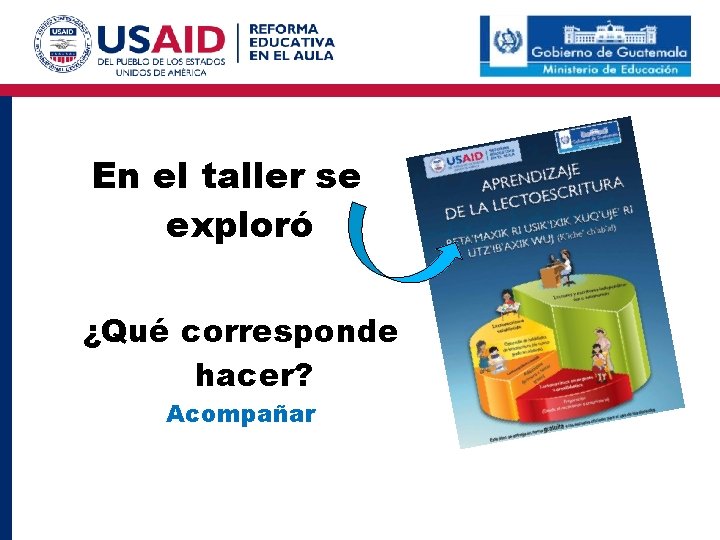 En el taller se exploró ¿Qué corresponde hacer? Acompañar 