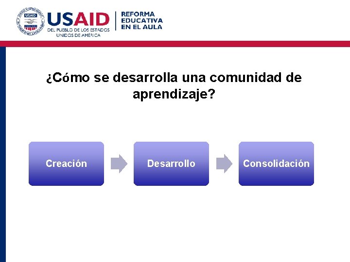 ¿Cómo se desarrolla una comunidad de aprendizaje? Creación Desarrollo Consolidación 