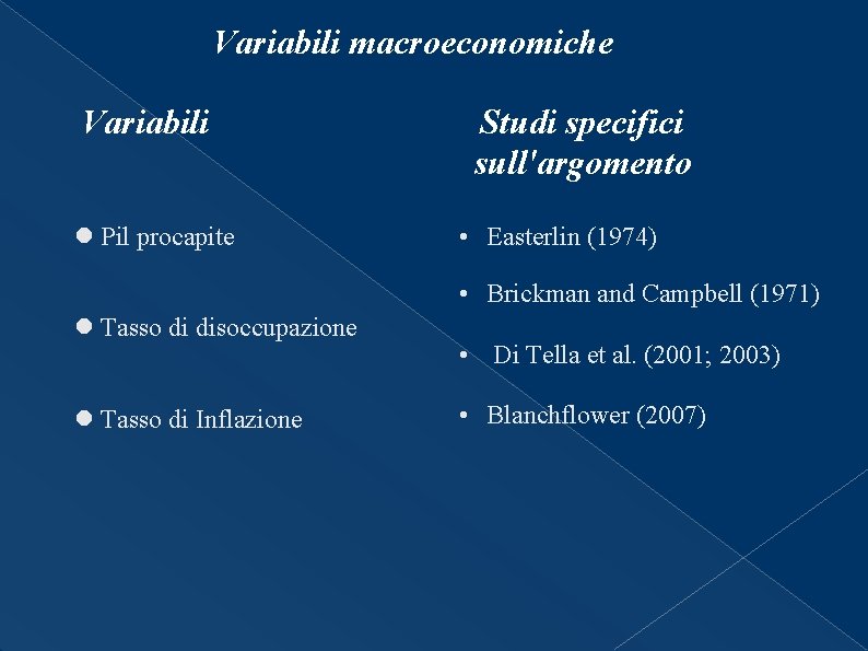 Variabili macroeconomiche Variabili Pil procapite Studi specifici sull'argomento • Easterlin (1974) • Brickman and