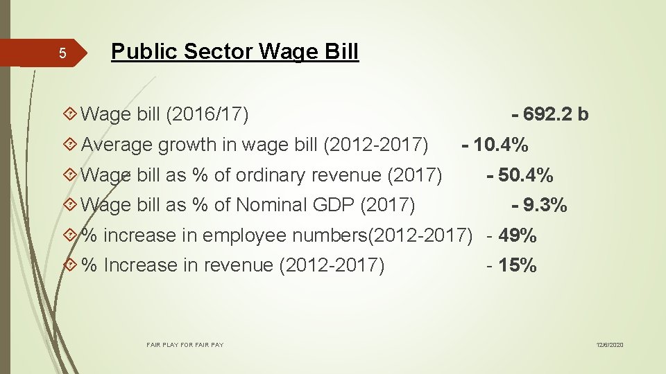 5 Public Sector Wage Bill Wage bill (2016/17) Average growth in wage bill (2012