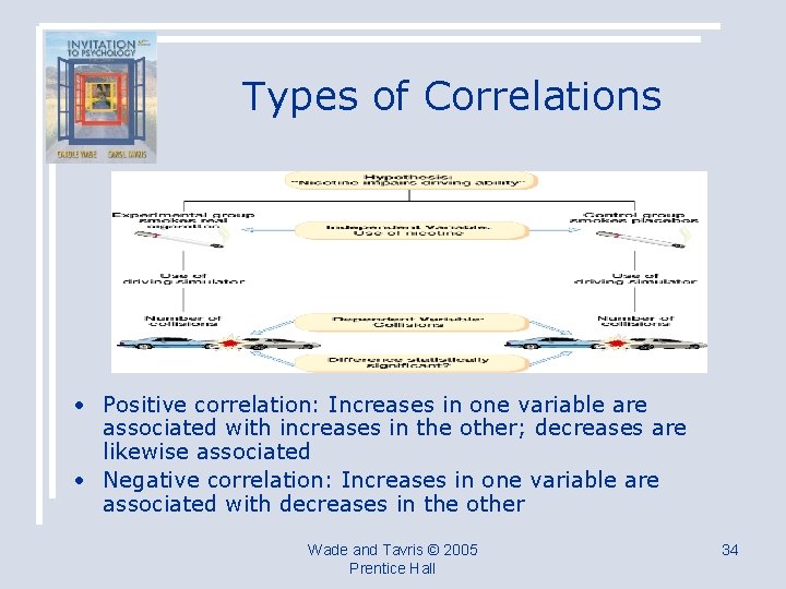 Types of Correlations • Positive correlation: Increases in one variable are associated with increases