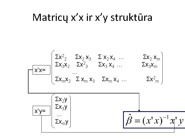 Matricų x’x ir x’y struktūra x’x= x’y= Σx 22 Σx 2 x 3 Σ