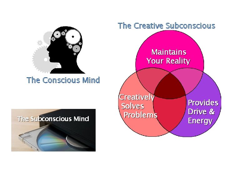 The Creative Subconscious Maintains Your Reality The Conscious Mind The Subconscious Mind Creatively Solves The Creative Subconscious Maintains Your Reality The Conscious Mind The Subconscious Mind Creatively Solves