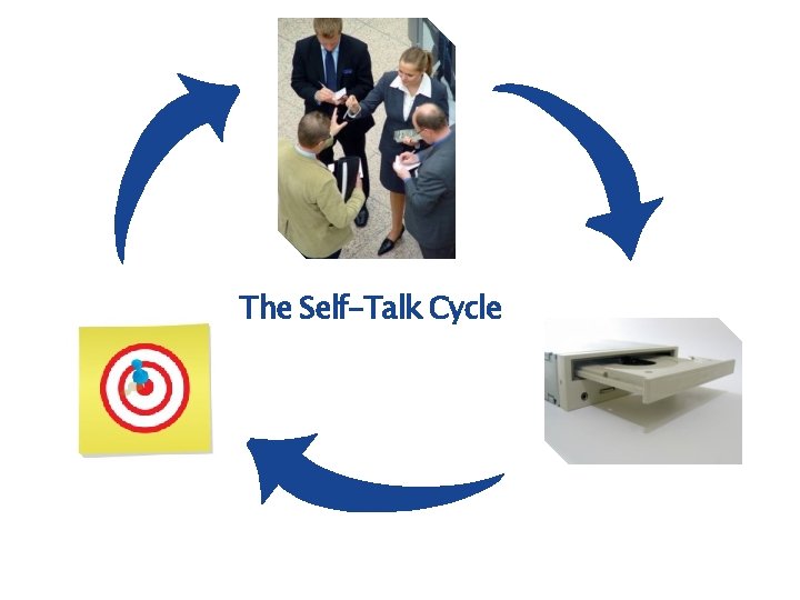 The Self-Talk Cycle The Self-Talk Cycle