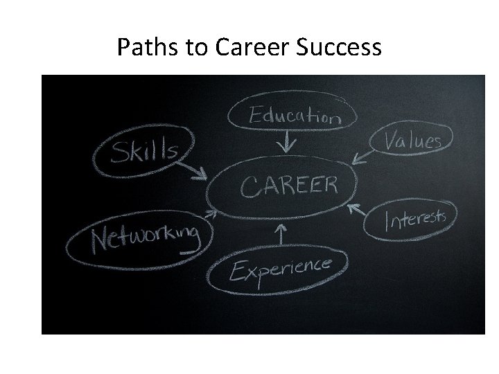 Paths to Career Success Paths to Career Success