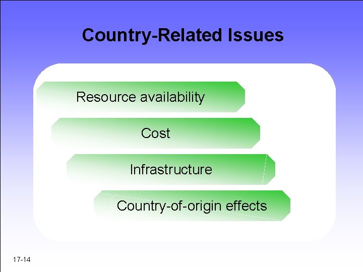 Country-Related Issues Resource availability Cost Infrastructure Country-of-origin effects 17 -14 Country-Related Issues Resource availability Cost Infrastructure Country-of-origin effects 17 -14