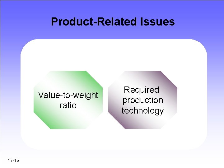 Product-Related Issues Value-to-weight ratio 17 -16 Required production technology Product-Related Issues Value-to-weight ratio 17 -16 Required production technology